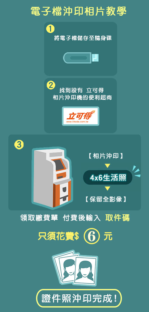 照片沖洗教學